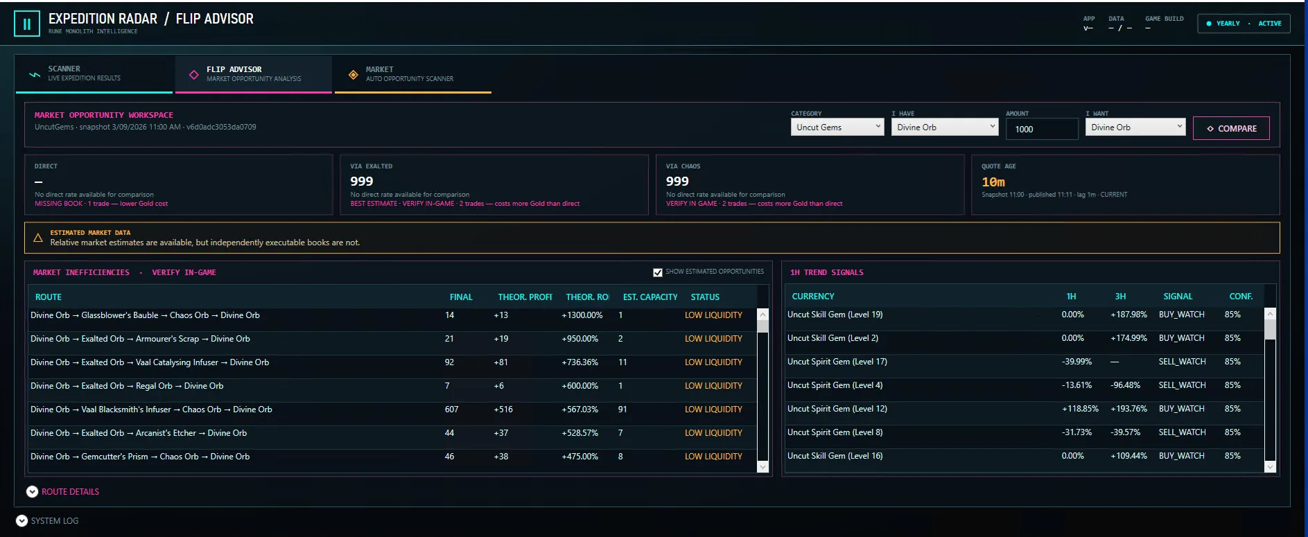 Flip Advisor comparing direct, Exalted and Chaos conversion routes with theoretical ROI, capacity and trend signals