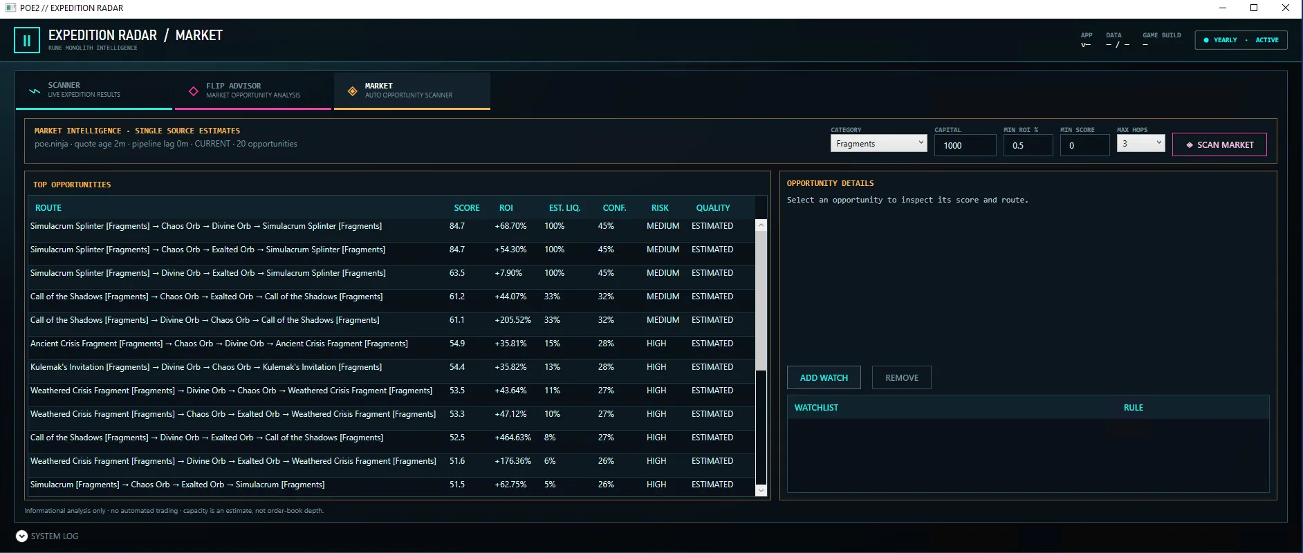 Market Scanner ranking Path of Exile 2 routes by score, ROI, estimated liquidity, confidence and risk